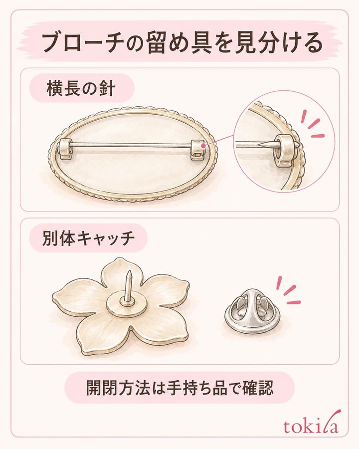横長の針と別体キャッチでは、確認する開閉部が異なります。