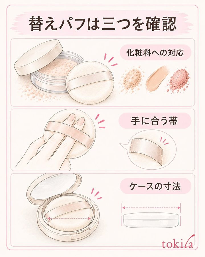 用途と手への合い方に加え、ケースの寸法も確認します。