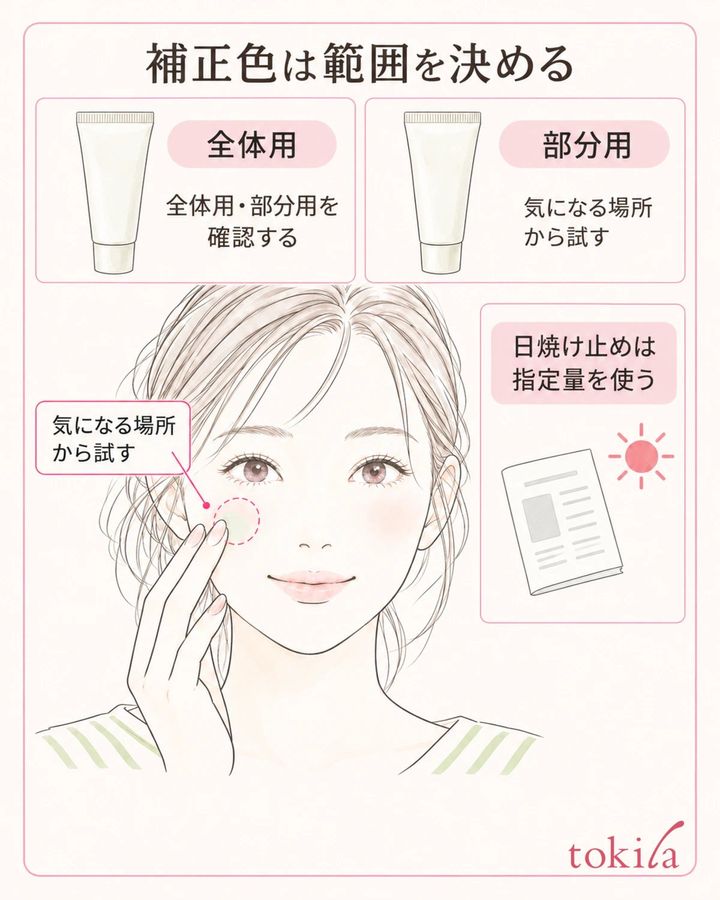 製品の使用範囲を確認してから、自分が補正したい場所を鏡で決めます。