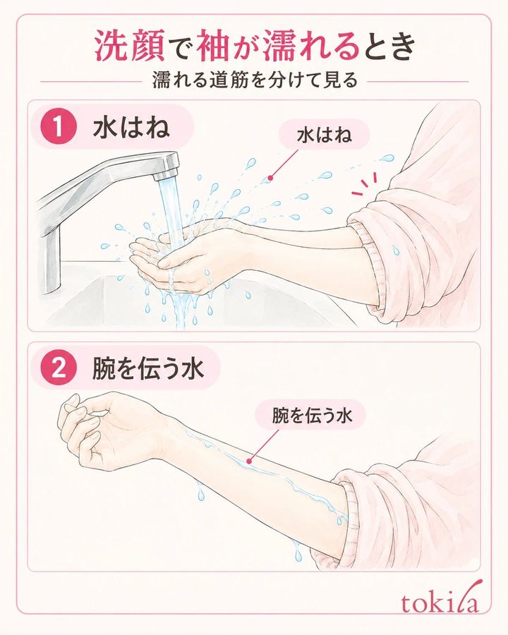 水はねと腕を伝う水を分け、見直す場所を選びます。