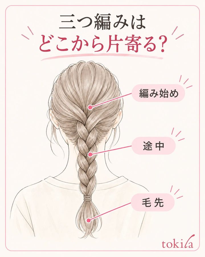 編み始め・途中・毛先を分け、片寄り始める場所を確かめる図