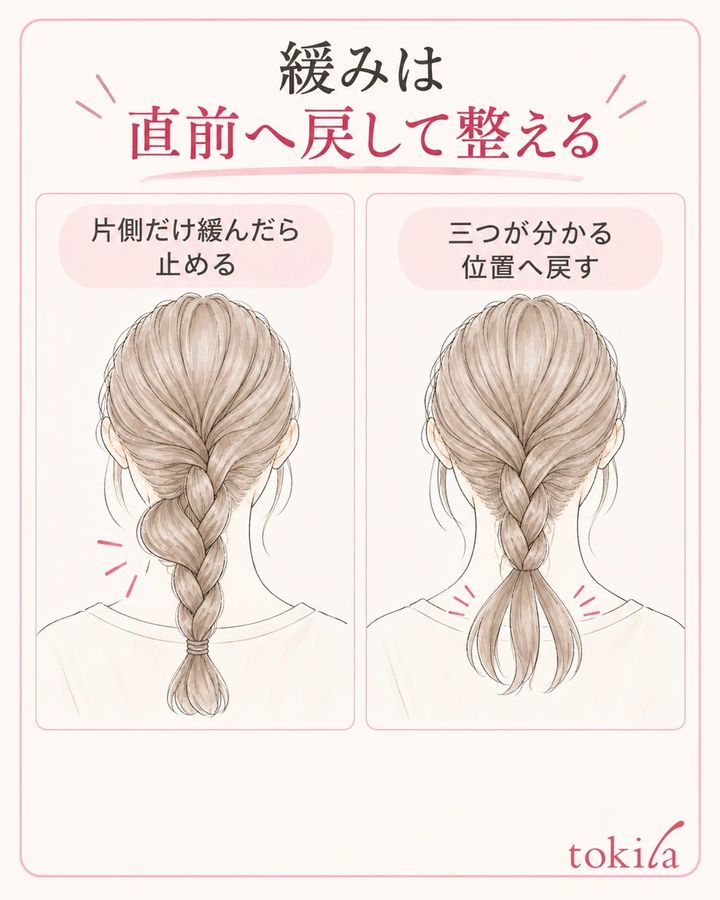片側だけ緩んだら、三つを識別できる直前の交差へ戻す図