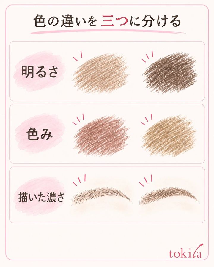 明るさ・色み・描いた濃さを、一つずつ分けて見ます。