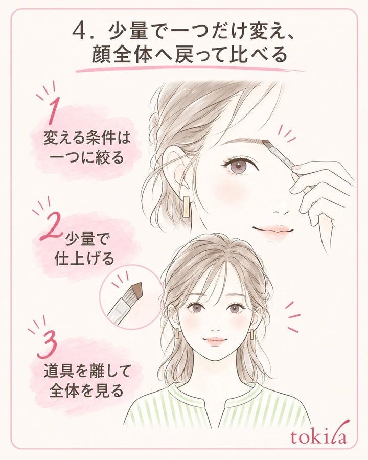 一度に変える条件を一つにし、少量で仕上げて全体へ戻ります。