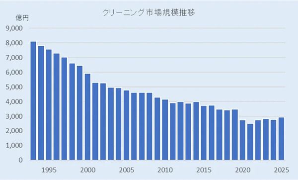 家庭洗いで落ちない皮脂汚れ・ニオイ・菌をリセット！秋田県湯沢市・秋田市の仕上屋工房「ゼロクリーニング」