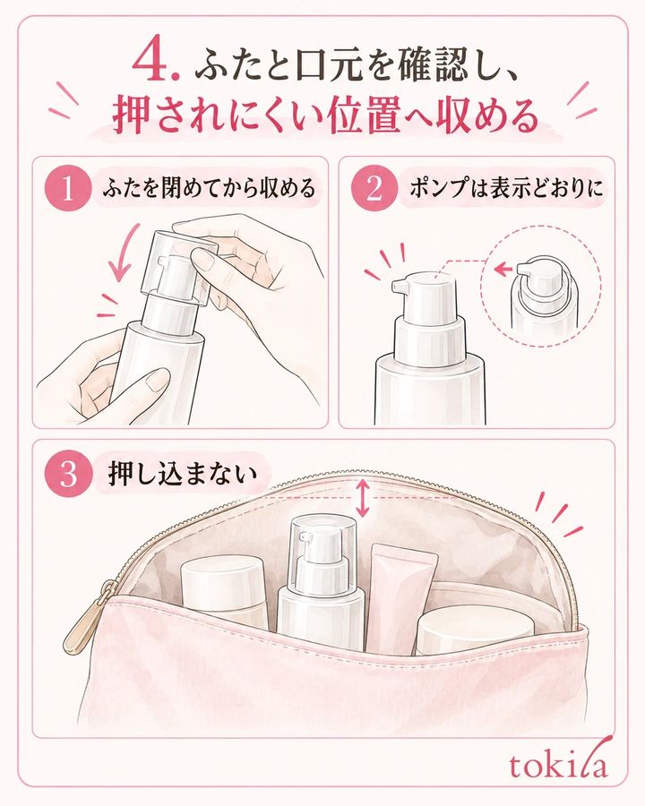ふたとポンプを表示に沿って整え、押し込まずに収めます。