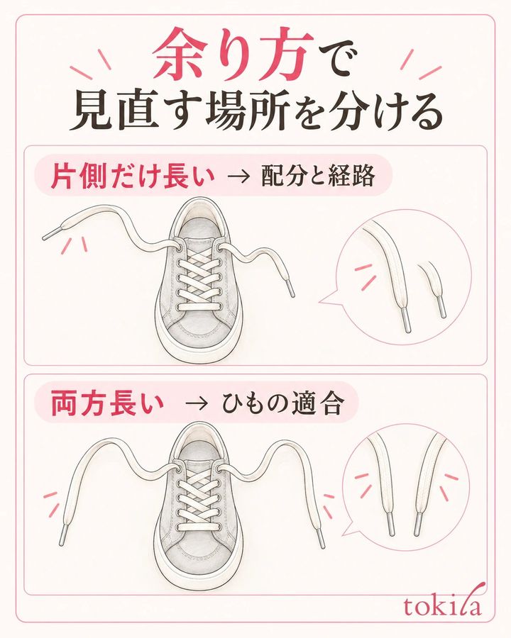 片側の差と、両方の長すぎを分けて見直します。