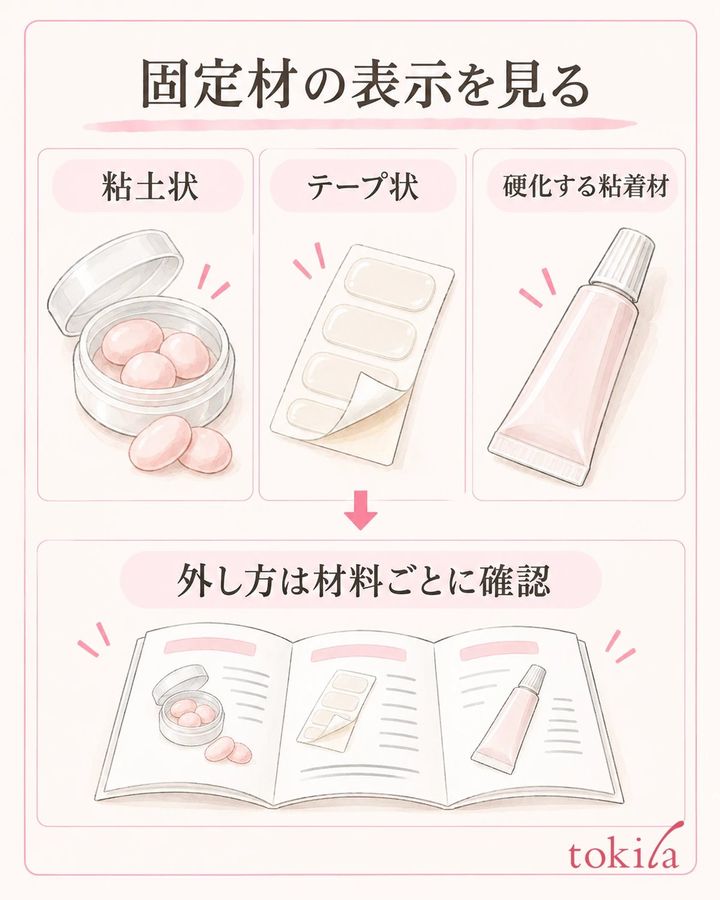 固定材の種類を確かめ、対応する取り外し方を読みます。