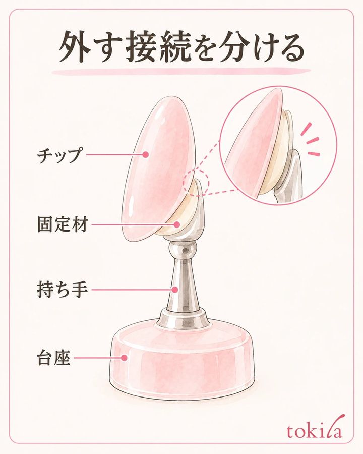 チップの固定部と、持ち手・台座の接続を分けて見ます。