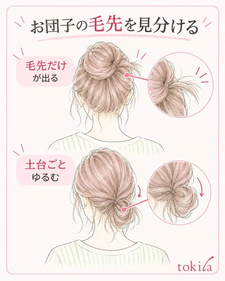 毛先だけが出る状態と、お団子の土台が動く状態を分けて見ます。