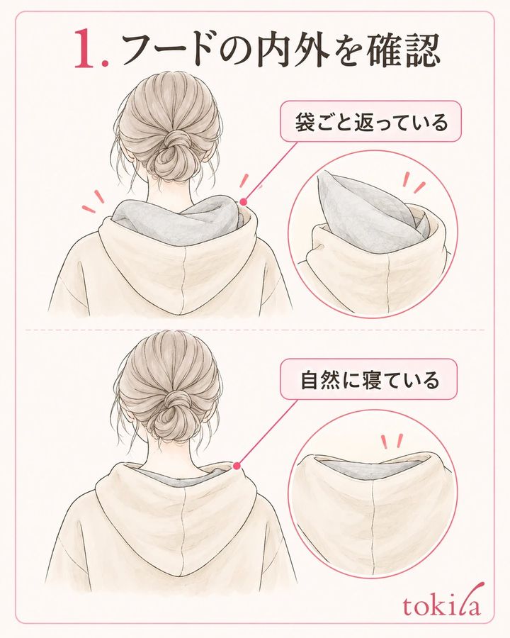 フードの内外と、自然に寝た形を分けて確認します。