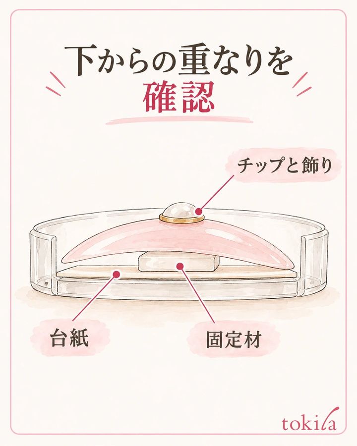 下から重なるものを横から見て、いちばん高い部分を確認します。