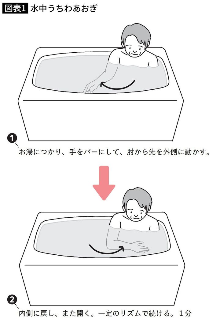 水中うちわあおぎ