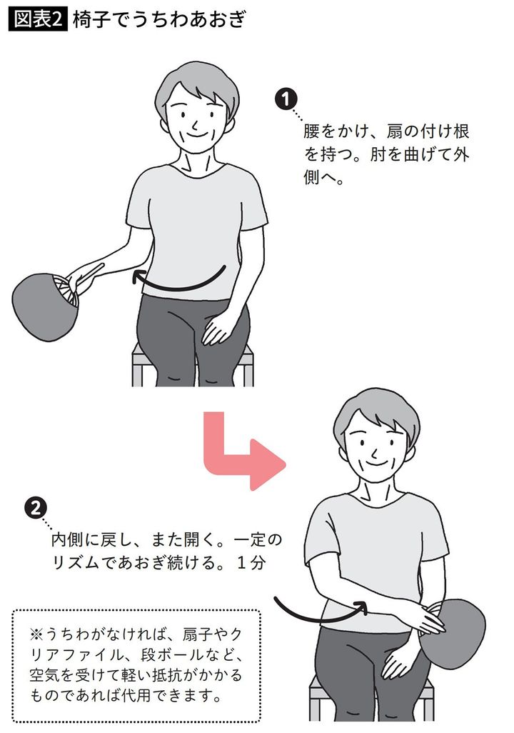 椅子でうちわあおぎ
