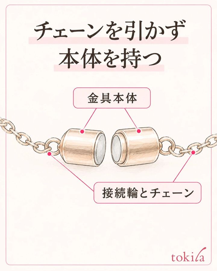 操作する本体と、細いチェーンの接続輪を区別します。