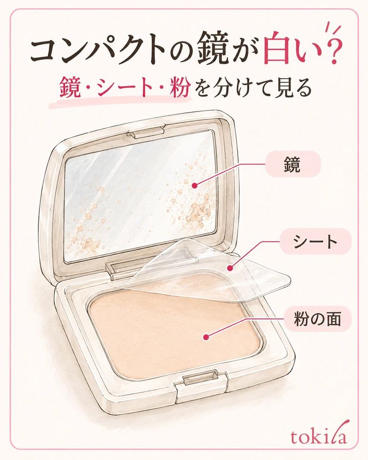 鏡の表面、透明シート、化粧料を別々に見ます。