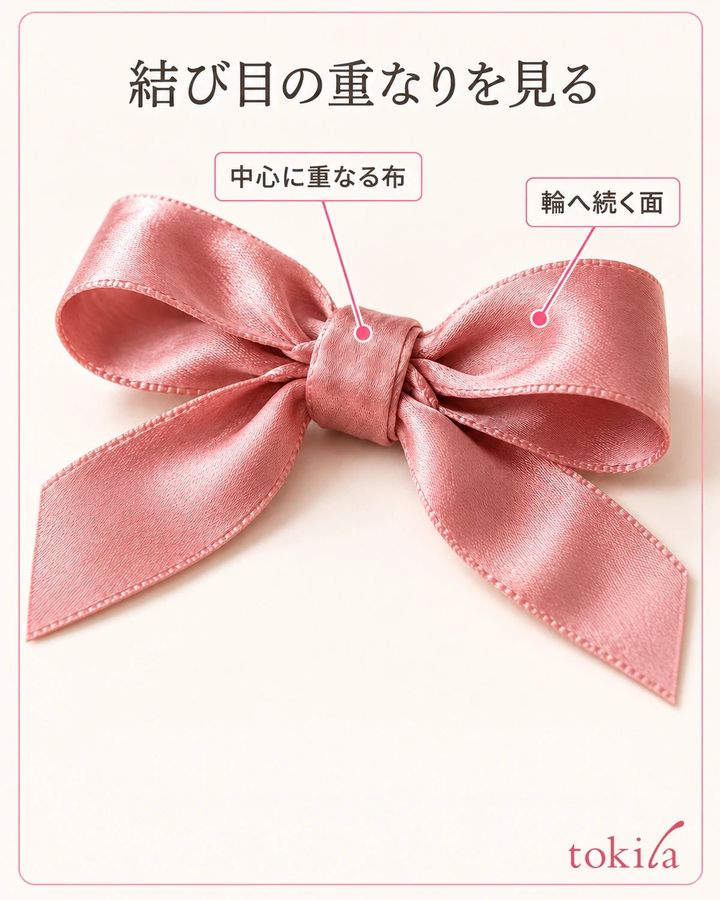 中心に重なる布と、輪へ続く面を見分けます。