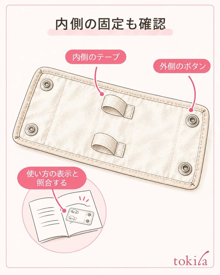内側の固定部品と、外側を閉じる留め具を分けて見ます。