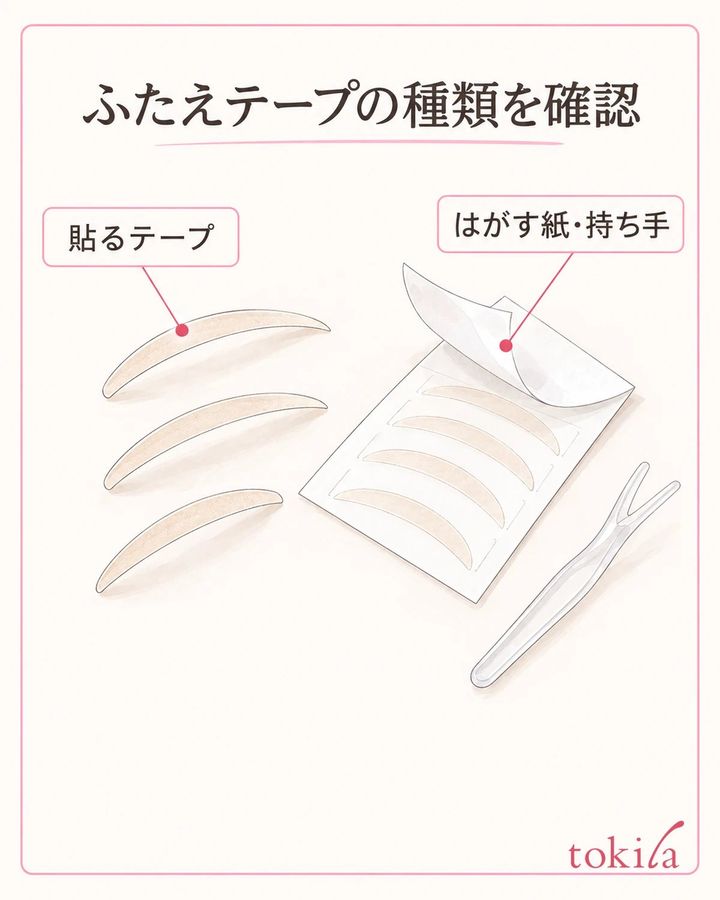 テープと外す部品を分け、種類ごとの説明を確認します。