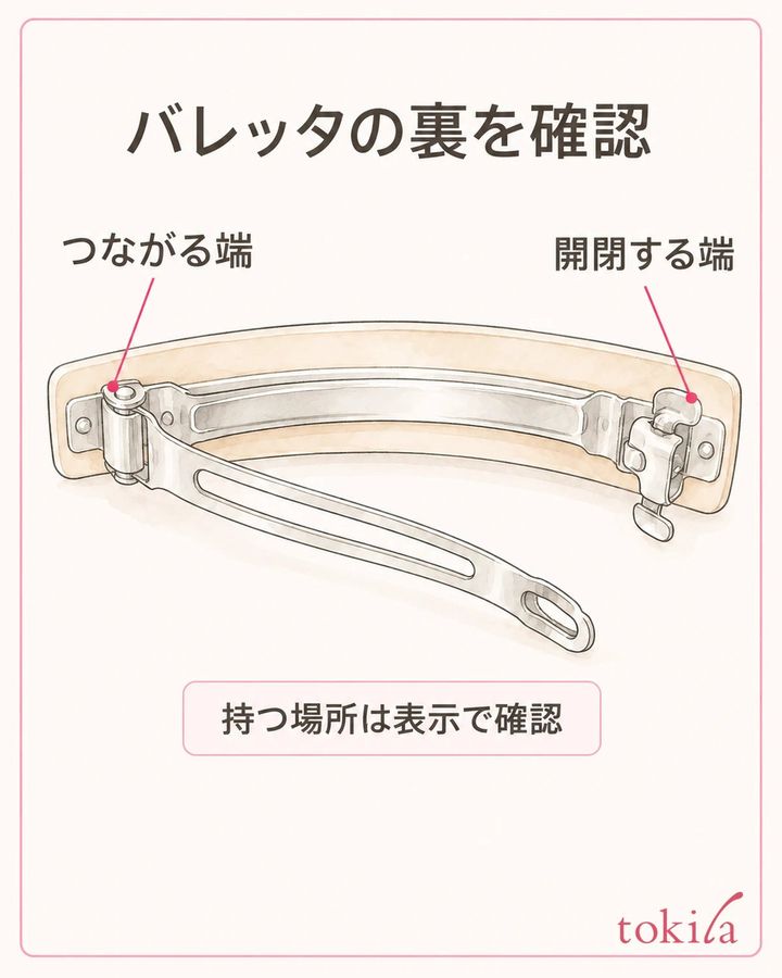 裏の金具で、つながった端と開閉する端を見分けます。