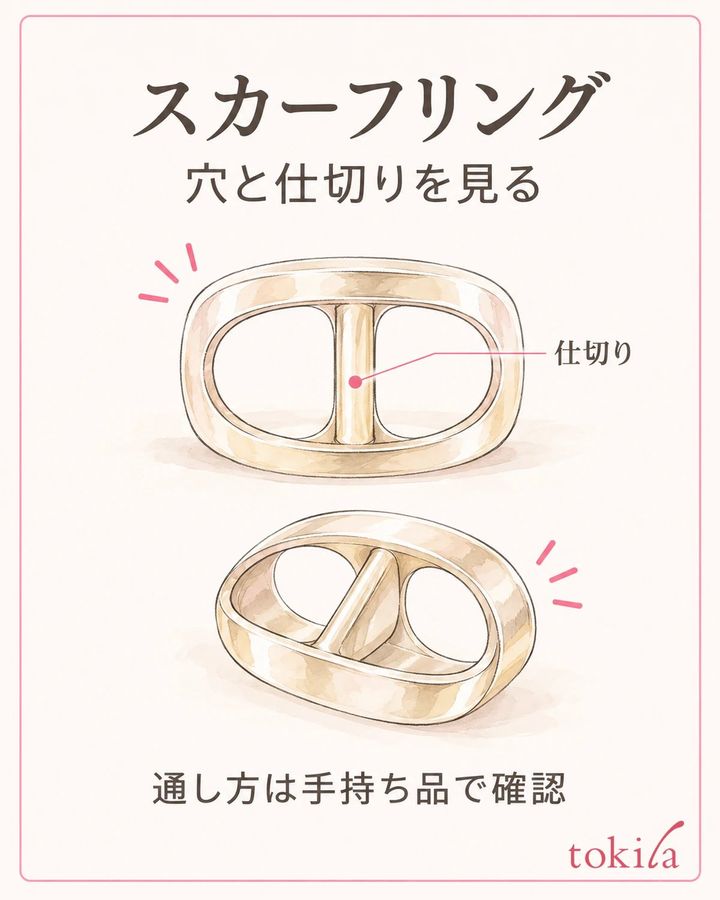リングの正面だけでなく、側面と穴の仕切りを見て通す経路を確認します。