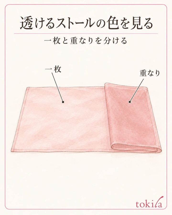 一枚の部分、折り返し、下が透ける所を分けて確かめます。