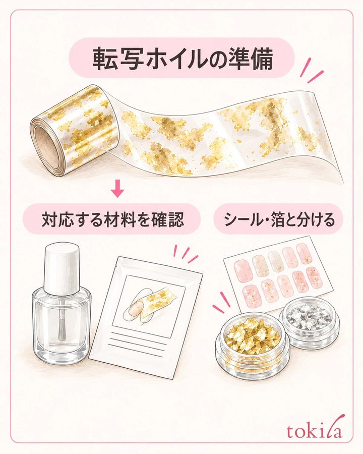 転写するシートと対応材料を、包装の説明で照合します。