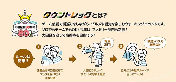大田区を縦横無尽に！街歩きイベント「大田区制80周年記念 おおたタウントレック」開催