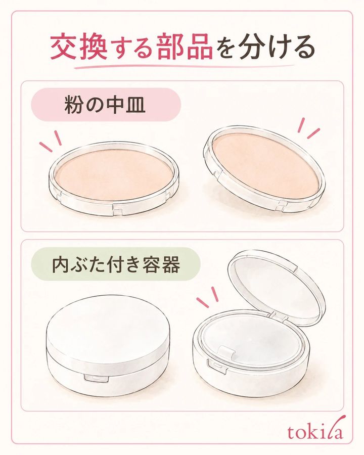 粉の中皿と内ぶた付きの容器を区別します。