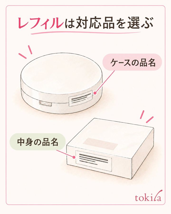 ケースと中身の品名を別々に照合します。