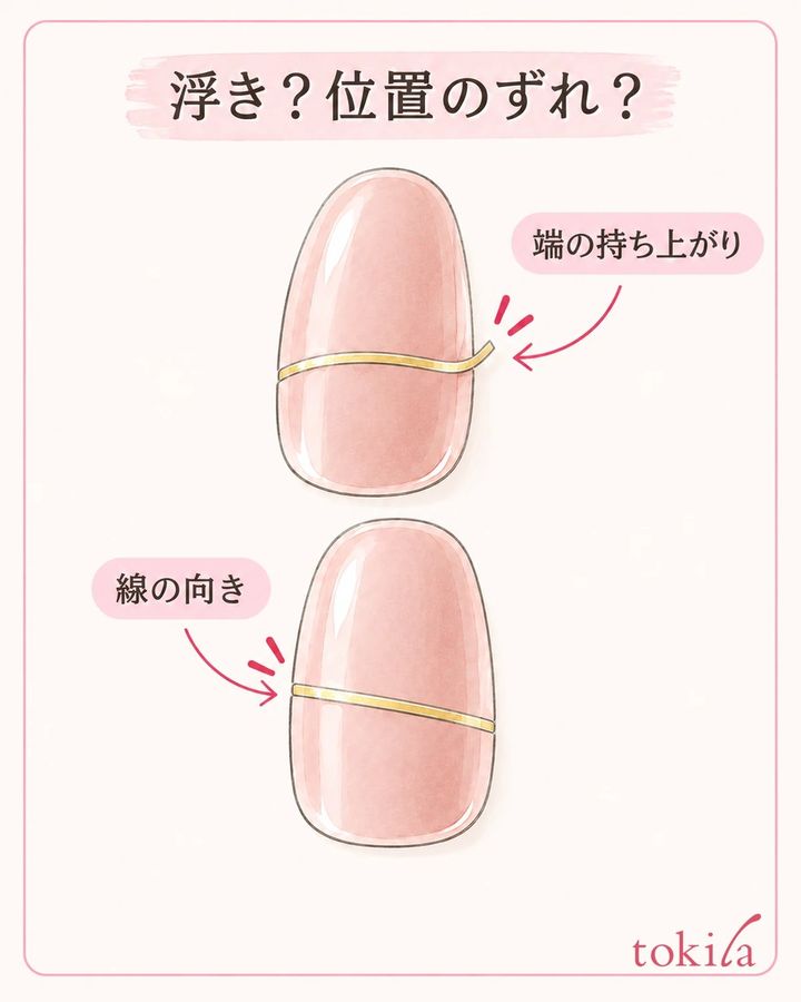 端の浮きと線の位置のずれを分けて見ます。
