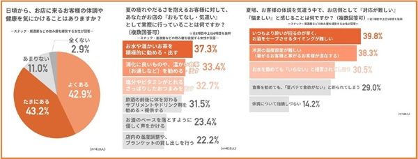 対象スナック10店舗で「しじみ習慣」を無料配布。ママの気遣いを全国へ届ける！