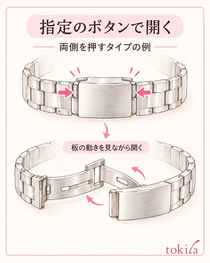 指定の解除部を操作し、折り畳み板の動きを見ながら開きます。