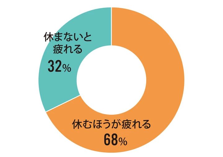 Q.あなたはどっち?