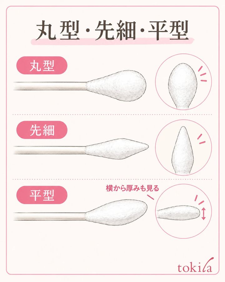 丸型・先細・平型の輪郭を、同じ向きから見比べます。