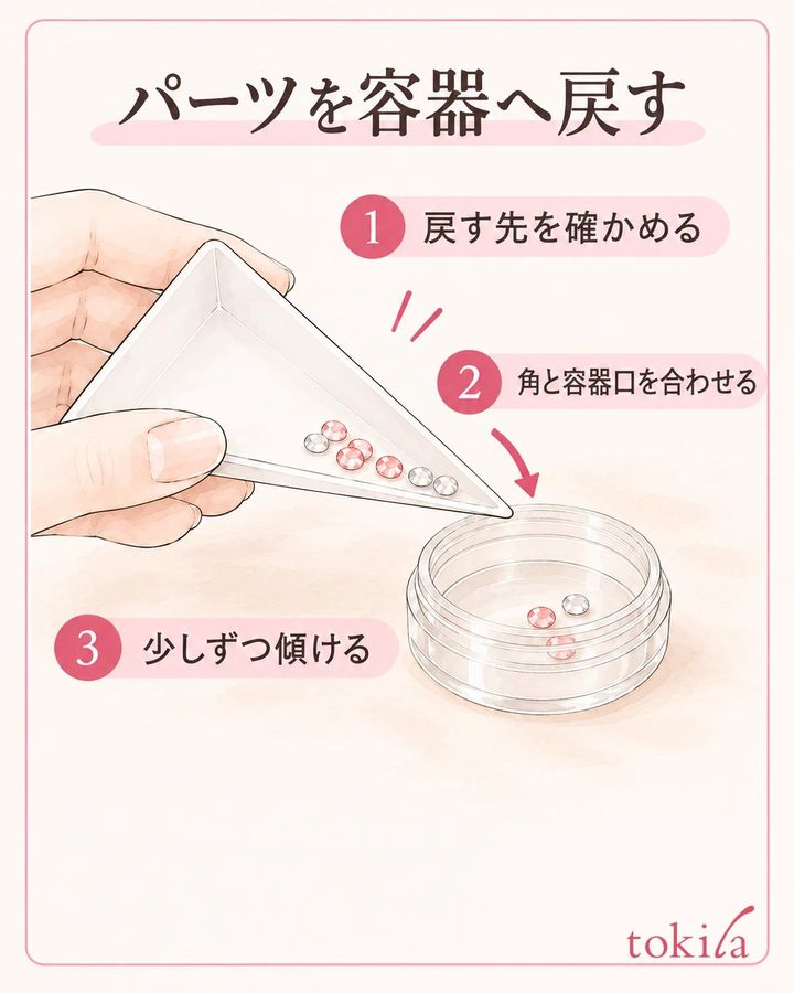 戻す先を確認し、角と容器口を合わせて少しずつ傾けます。