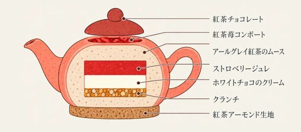 大阪・中崎町の「紅茶美人＋ Tea Beauty plus」に、ふたも持ち手も食べられる「ティーポットケーキ」、登場