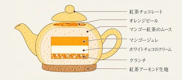 大阪・中崎町の「紅茶美人＋ Tea Beauty plus」に、ふたも持ち手も食べられる「ティーポットケーキ」、登場