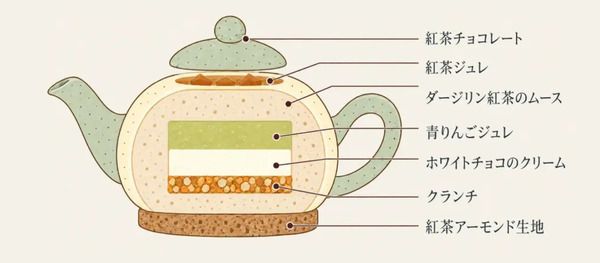 大阪・中崎町の「紅茶美人＋ Tea Beauty plus」に、ふたも持ち手も食べられる「ティーポットケーキ」、登場