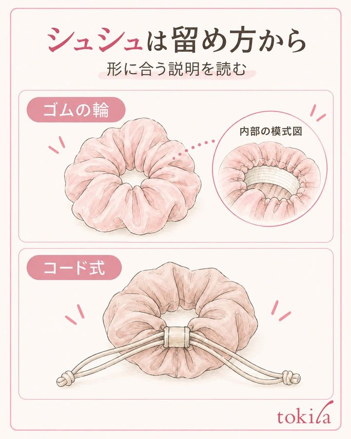 内側の輪と、コードを絞る方式を分けて見ます。