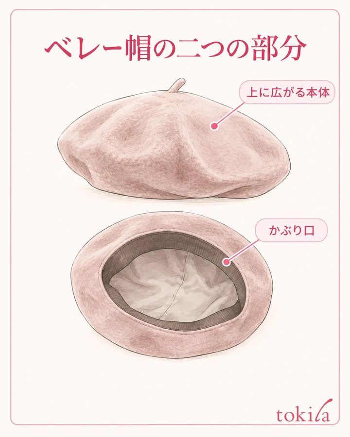 頭に当たるかぶり口と、上に広がる本体を分けて見ます。