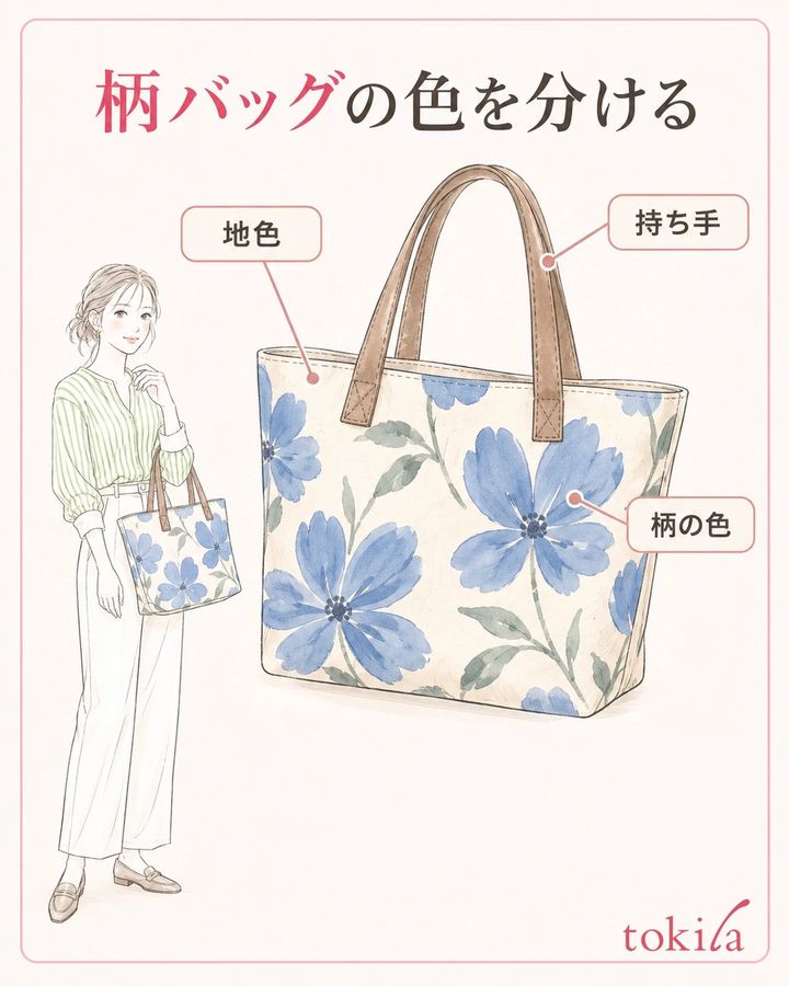 地色・模様・持ち手を分け、普段持つ向きで見ます。