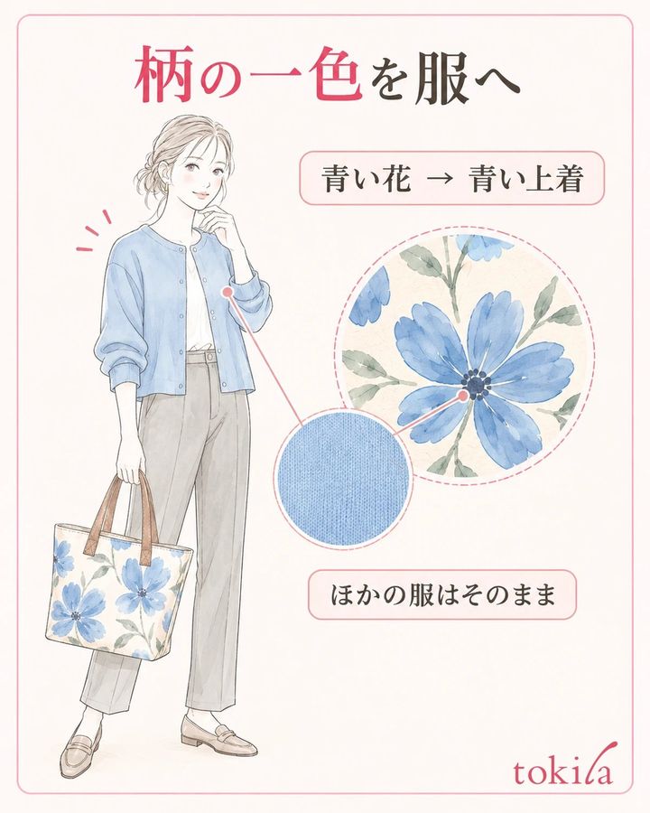 柄の一色だけを無地の服につなげ、ほかの条件を保ちます。