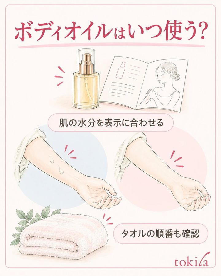 入浴後の肌の水分と、タオルを使う順番を表示に合わせます。