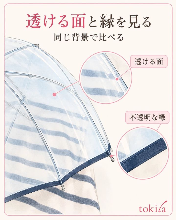 透ける面と不透明な縁取りを、同じ背景で見比べます。