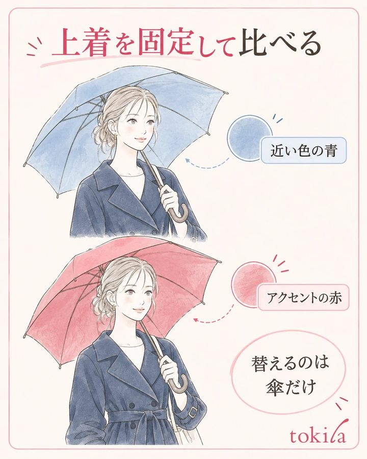 上着を固定し、近い色とアクセントの傘を比べます。
