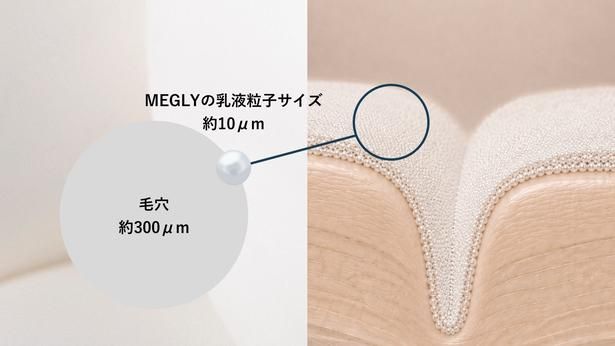 乳液の粒子サイズは約10マイクロメートル。毛穴(約300マイクロメートルの約1/30(※7)の大きさ