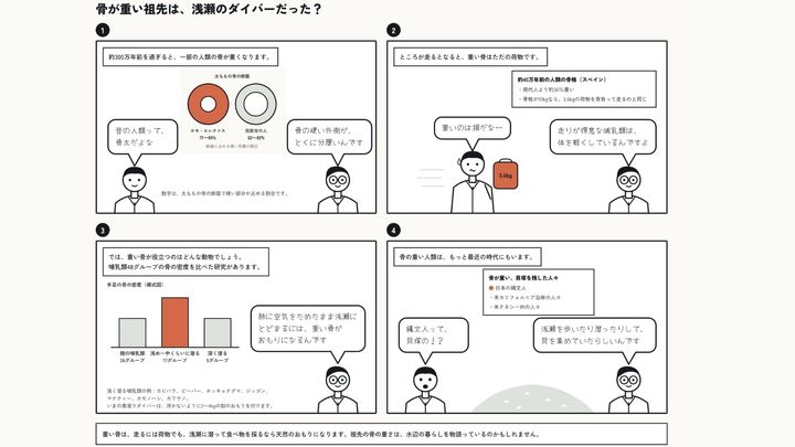 走るには重荷になる祖先の骨が、浅い水では天然のおもりになる