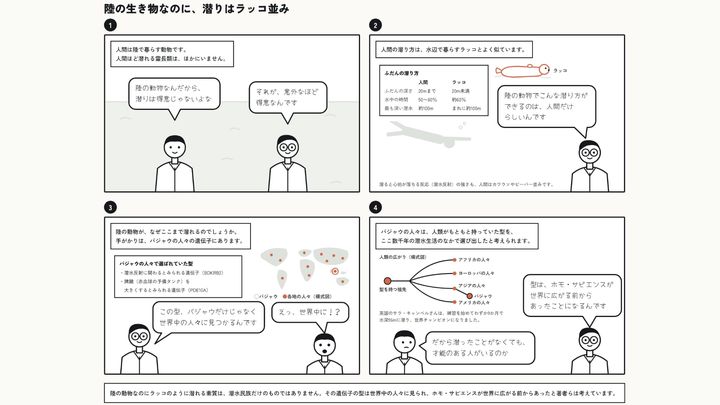 食べ物を採る素潜りは、長距離走と同じ力で支えられている
