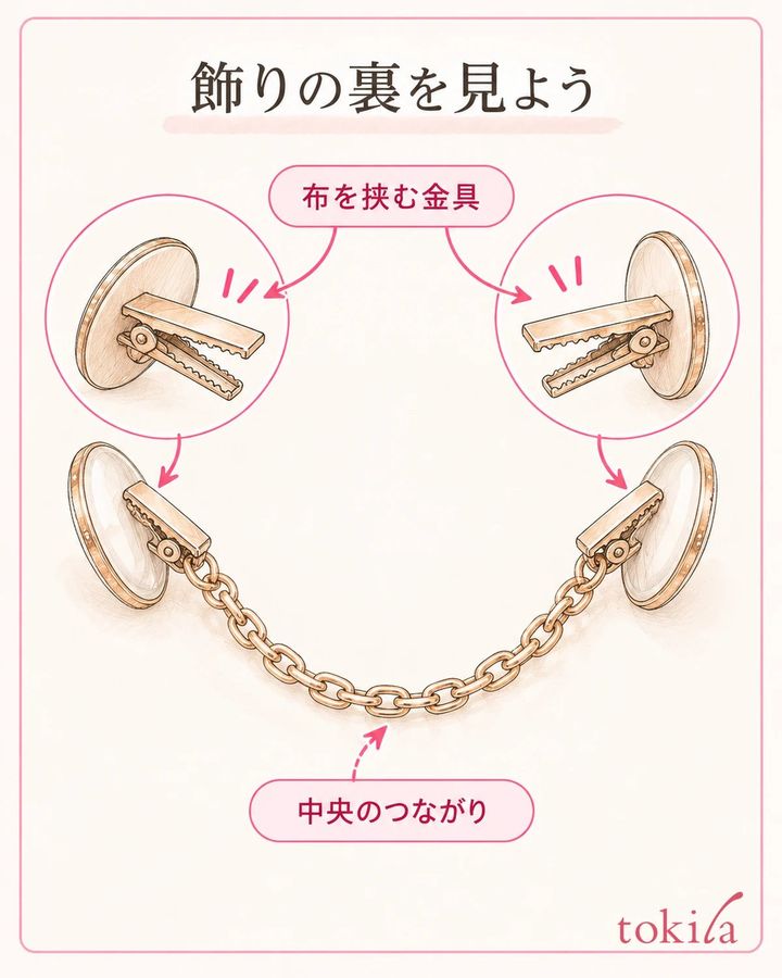 両端の金具と中央の接続部を分けて見る準備です。